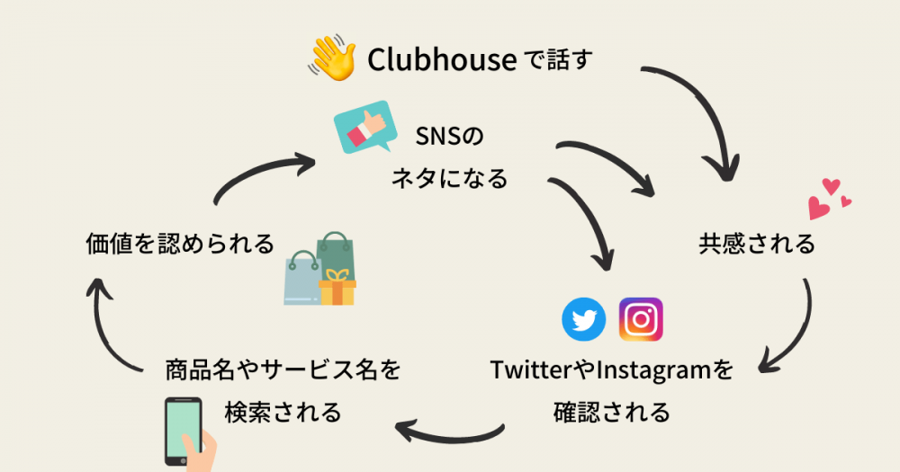Clubhouse（クラブハウス）を活用したULSSASの例